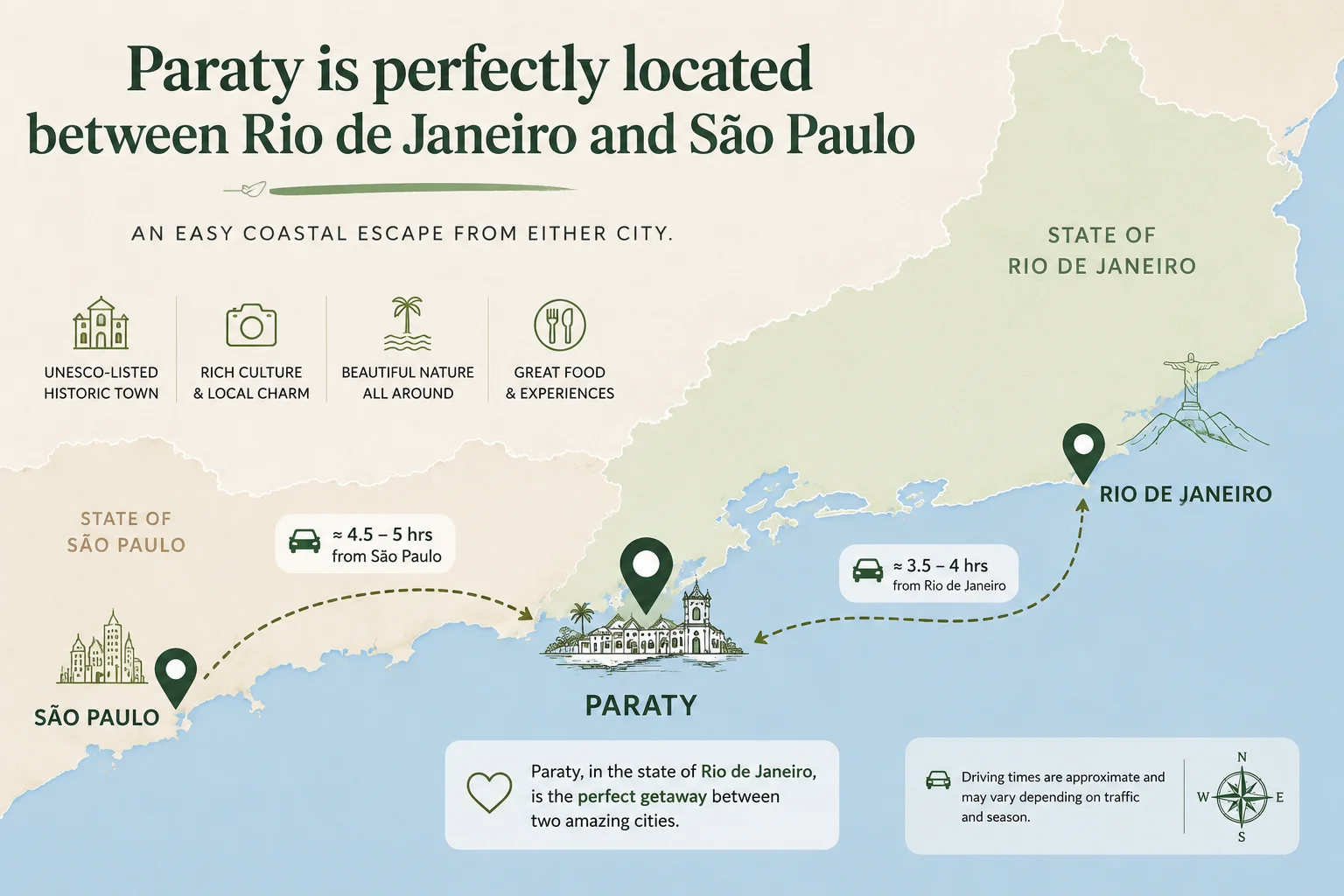 Paraty is conveniently located between Rio de Janeiro and São Paulo.